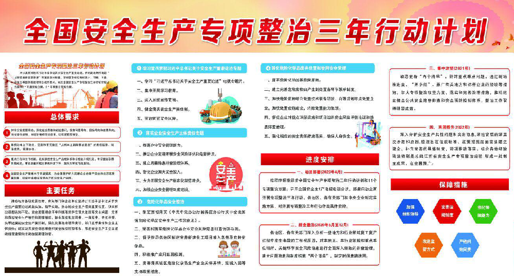 安全生產(chǎn)專項整治三年行動計劃